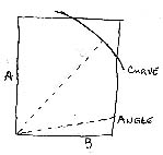 graphing measurements