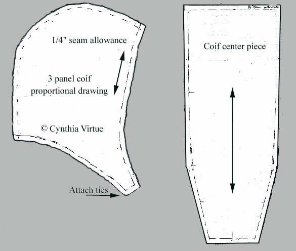 proportional drawing of pattern