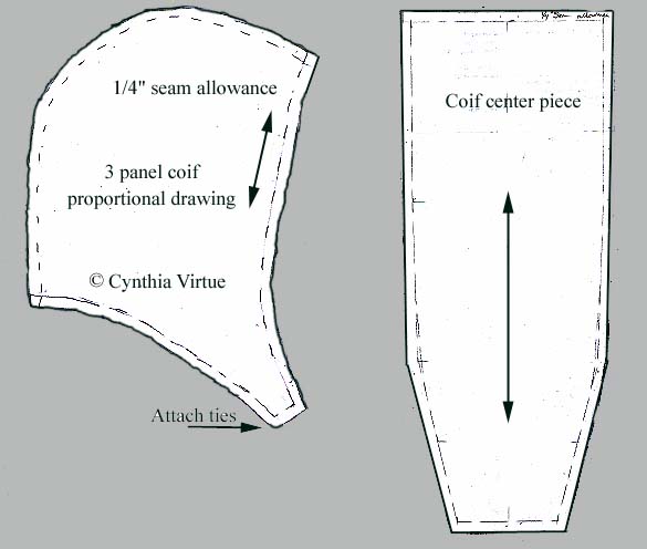 19 How To Sew A Coif ChanelAishvi