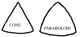 cone and paraboloid