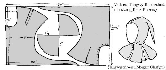 Cutting pattern #1