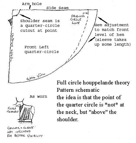 CV's theory on construction of the Houppelande