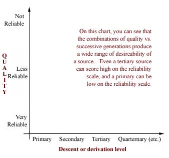 X and Y axis illustration