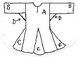Tunic layout