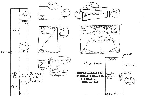 Practical Worksheet for Tunic Construction